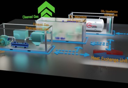 行业领先！大奖国际碳捕获与封存系统（CCS）取得DNV船级社原理认可