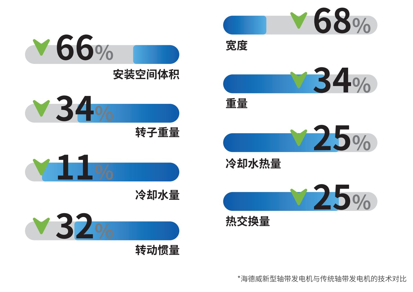大奖国际·18dj18(中国)官方网站