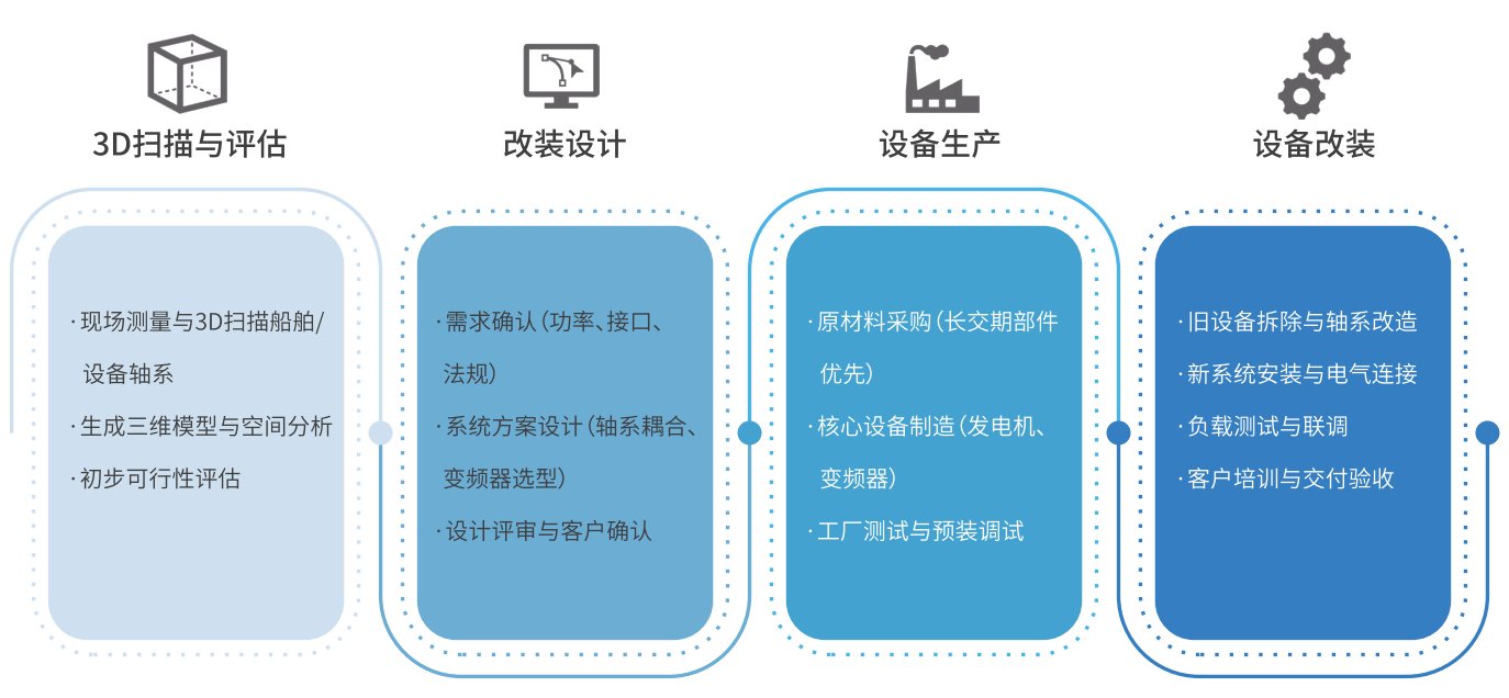 大奖国际·18dj18(中国)官方网站